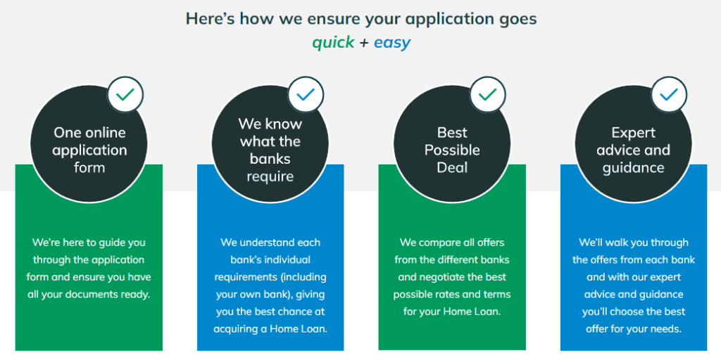 Here is how we ensure that your application goes quick and easy